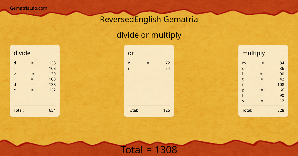 divide or multiply in reversedEnglish Gematria